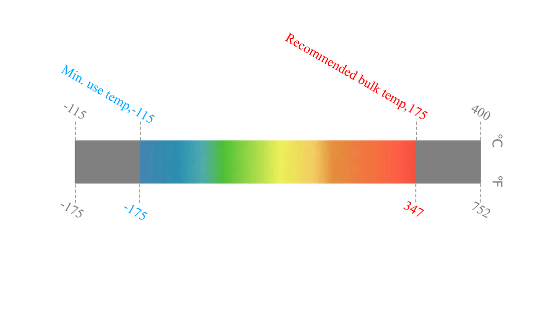 Chemie Eurotherm 100 - Ultra Low Temperature HTF, -115~175℃, Therminol VLT Equivalent - Chemie