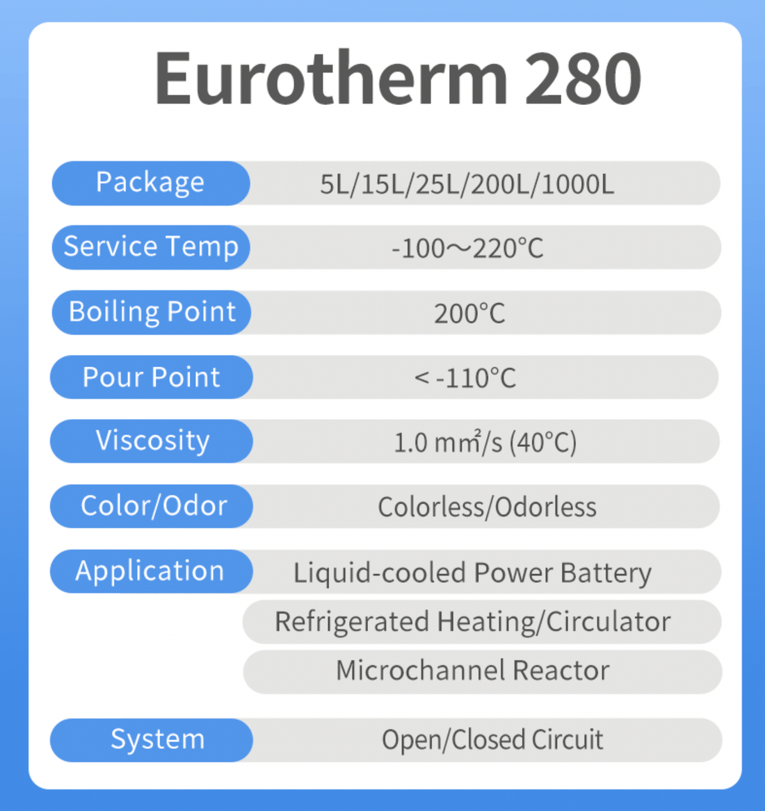 EuroTherm 280 - Ultra Low Temperature HTF, -100~220℃ Product Data