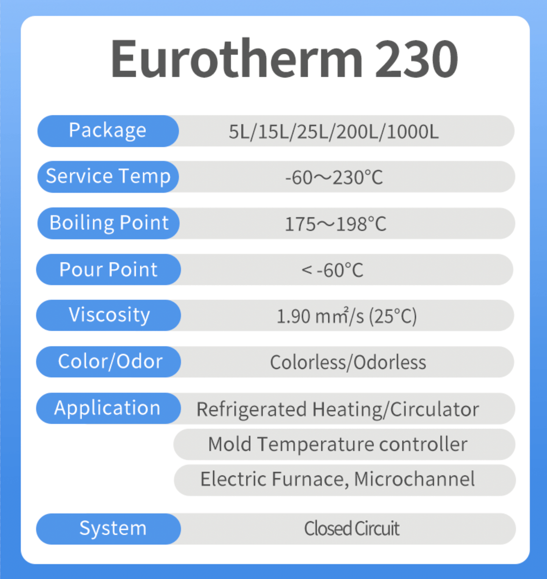 Chemie EuroTherm 230 - Ultra Low Temperature HTF, -60～230℃ Product Data