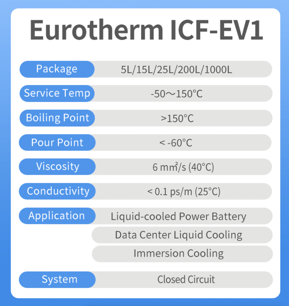 Chemie EuroTherm ICF-EV1 - Immersion Cooling, -50～150℃ Product Data