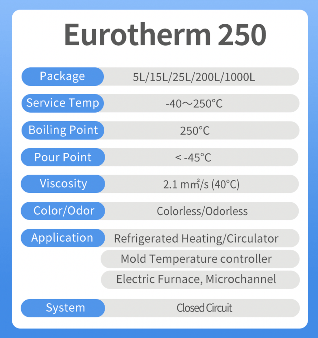 Chemie EuroTherm 250 - Ultra Low Temperature HTF, -40～250℃ Product Data