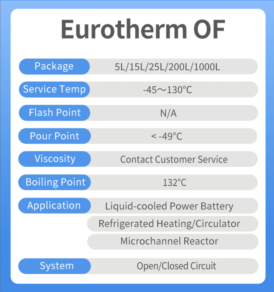 Chemie EuroTherm OF - Water Based HTF, -45～130℃ Product Data