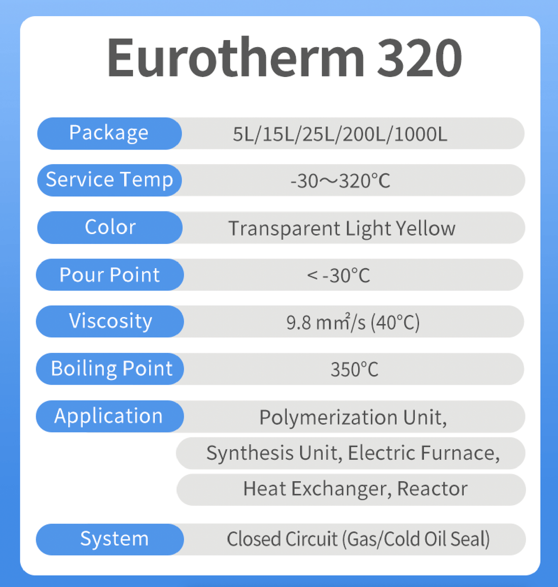 Chemie EuroTherm 320 - High Temp Synthetic HTF, -30～320℃ Product Data