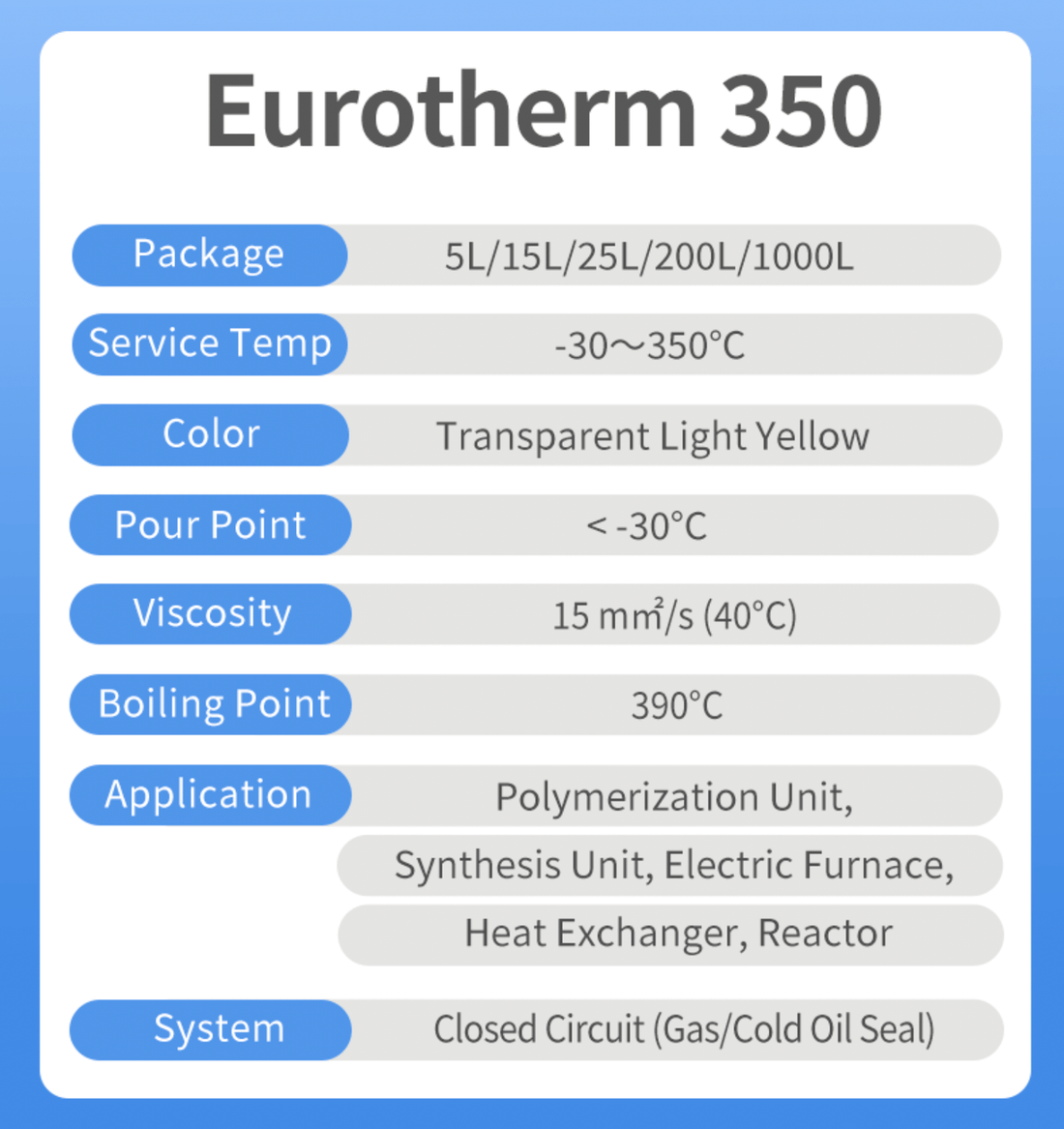 Chemie EuroTherm 350 - High Temp Synthetic HTF, -30～350℃ Product Data