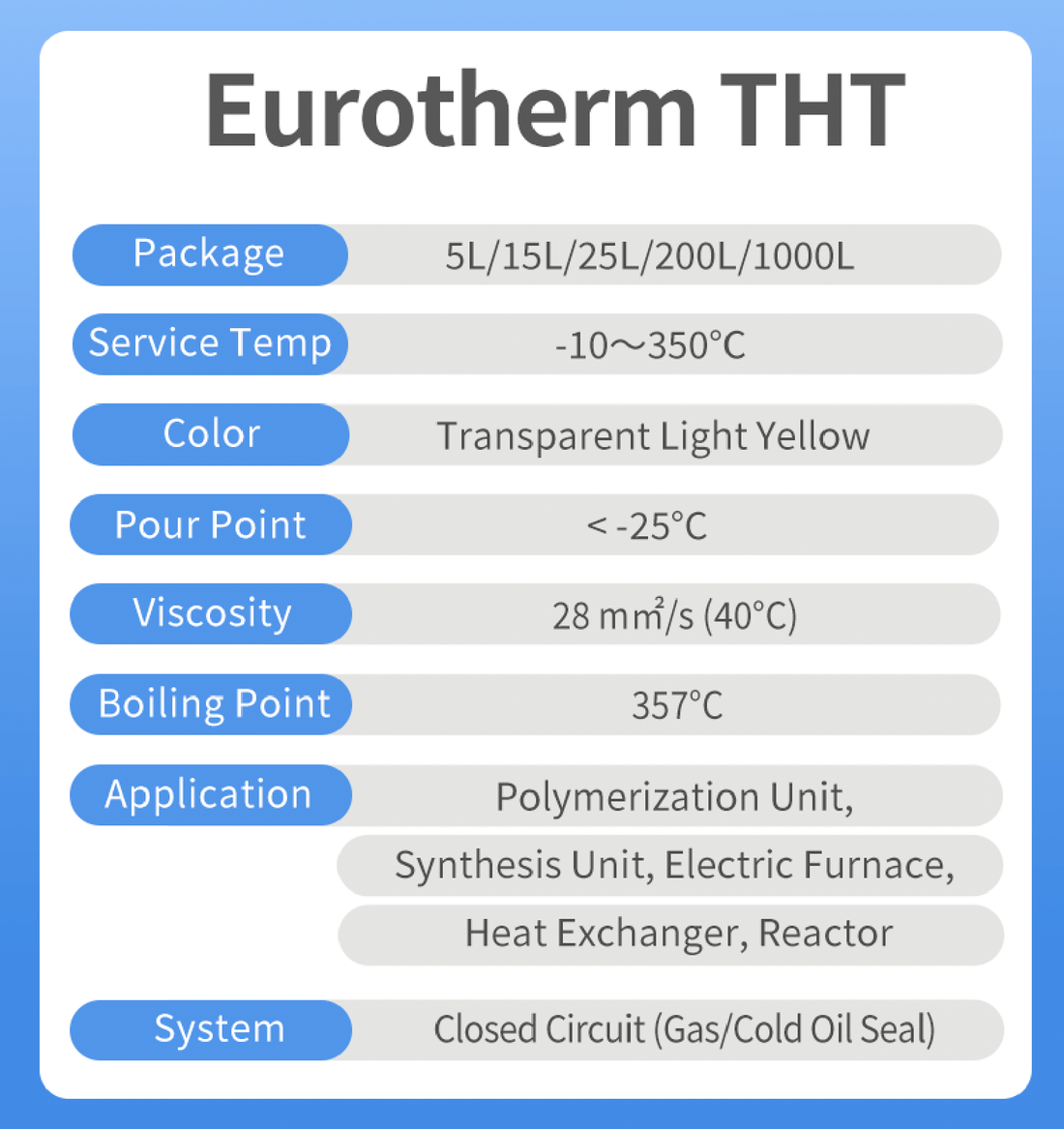 Chemie EuroTherm THT - High Temp Synthetic HTF, -10～350℃ Product Data