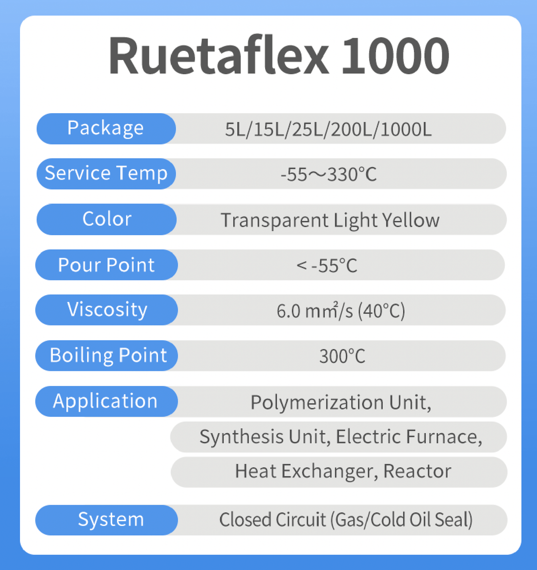 RÜTGERS Ruetaflex 1000 - High Temperature Synthetic HTF, -55～330℃ Product Data