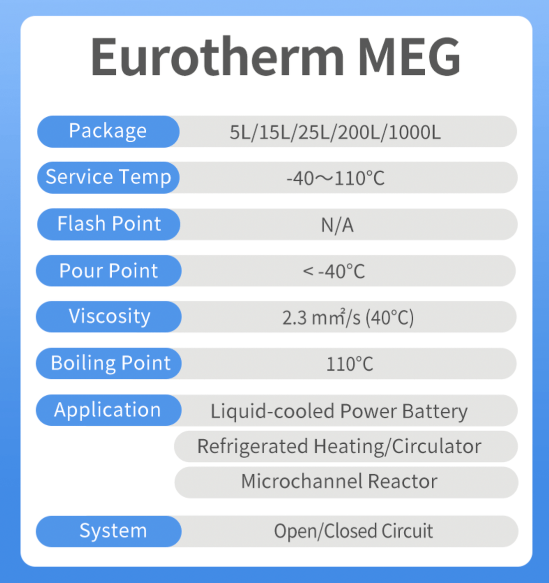 Chemie EuroTherm MEG - Water Based HTF, -40～110℃  Product Data