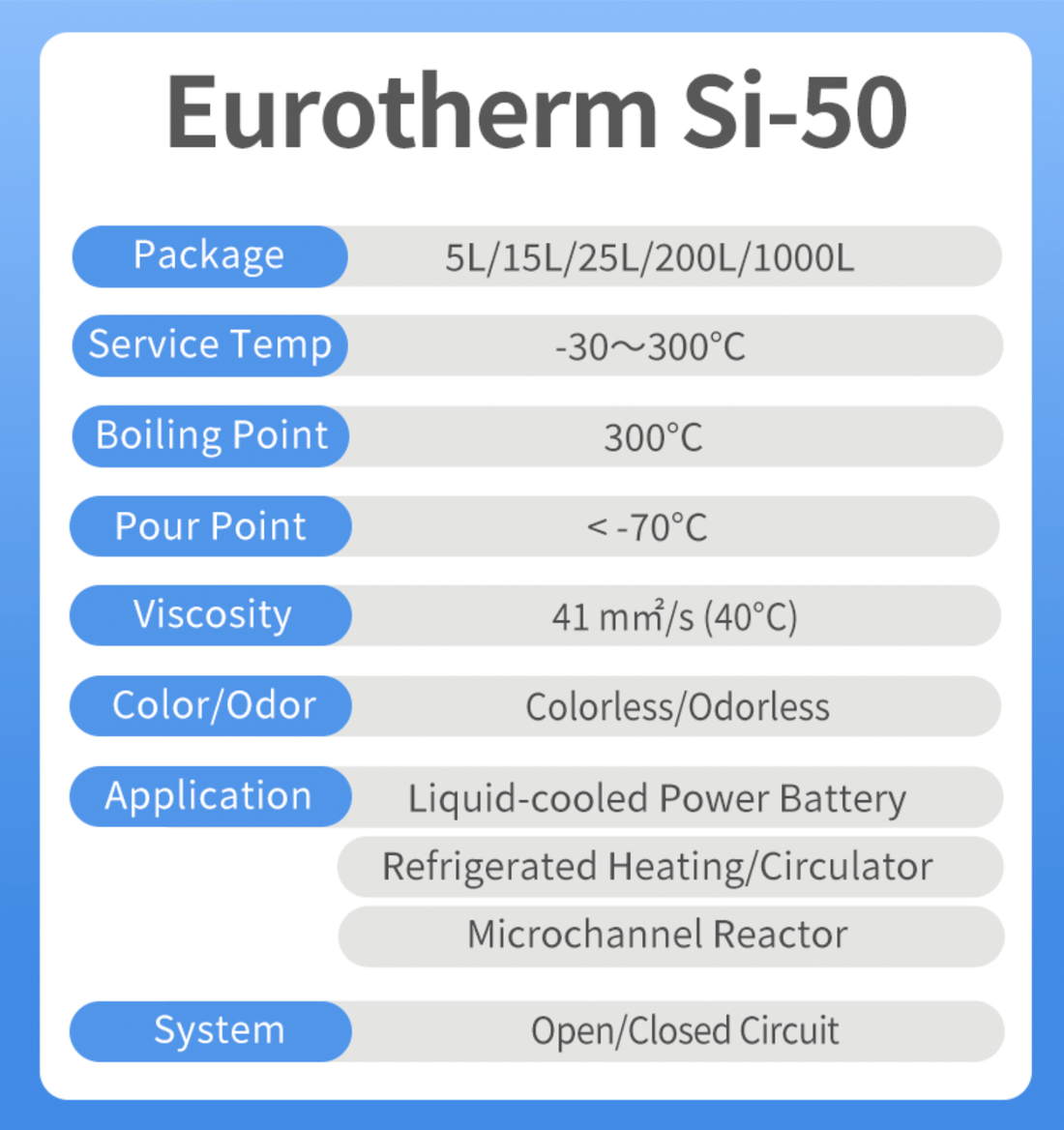 Chemie EuroTherm Si-50 - Ultra Low Temperature HTF, -30～300℃ Product Data